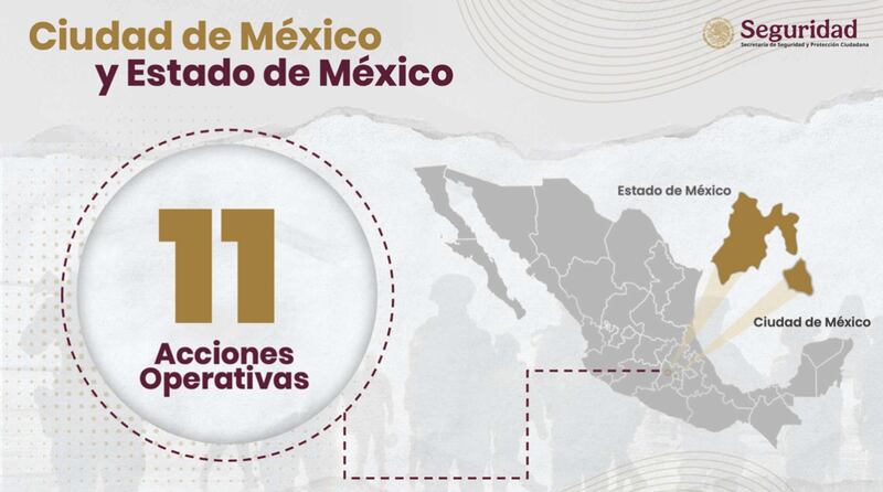 Acciones operativas