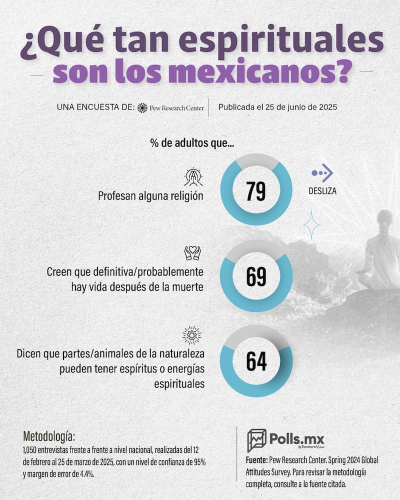Espiritualidad Mexicanos
