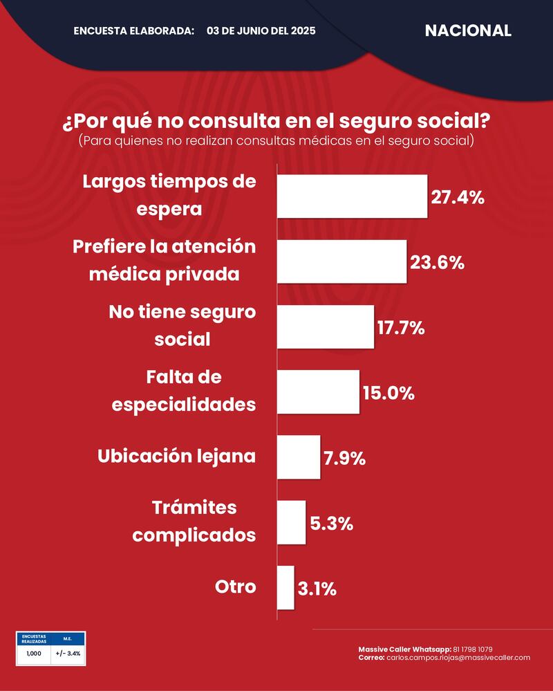 consulta