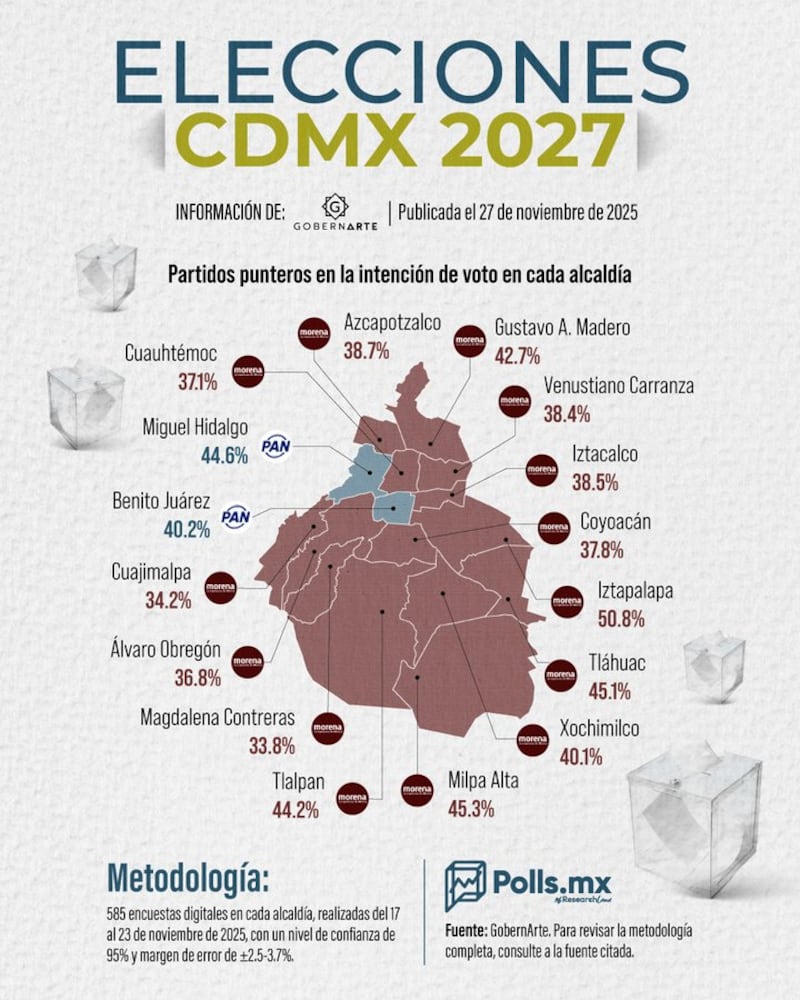 GobernArte Alcaldías CDMX