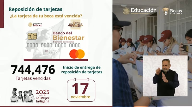 El coordinador nacional de Becas para el Bienestar, Julio César León, anunció que la nueva beca otorgará mil 900 pesos bimestrales a estudiantes de nivel superior en Michoacán y comenzará su operación con asambleas informativas en los 121 planteles del estado. Becas del Bienestar