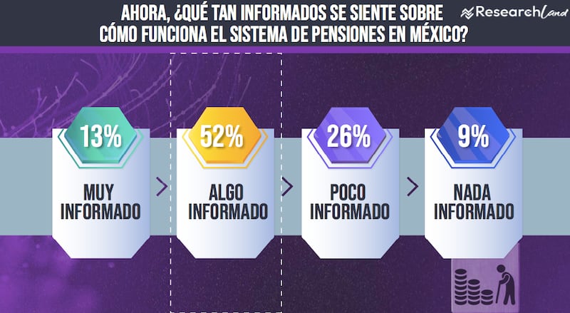 Jubilación Research Land
