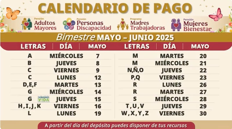 Calendario pagos Pensión del Bienestar