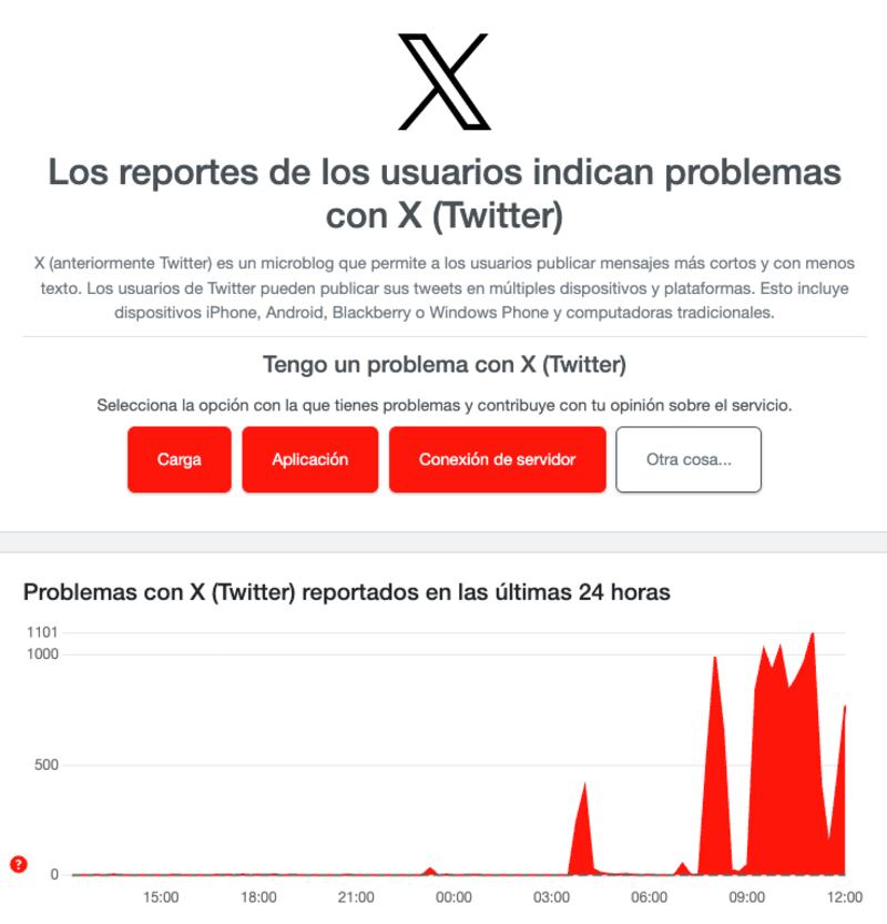 Errores en X