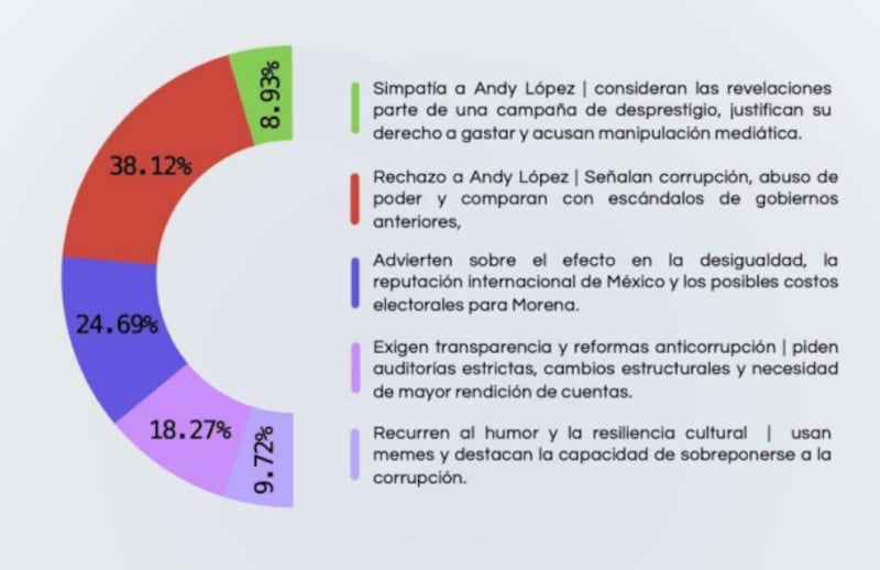 Reacciones en redes Andy López Beltrán DINAMIC