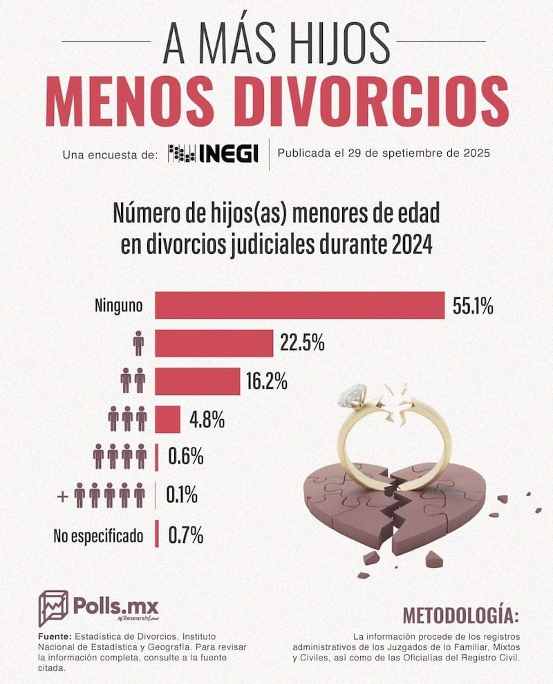 Polls MX