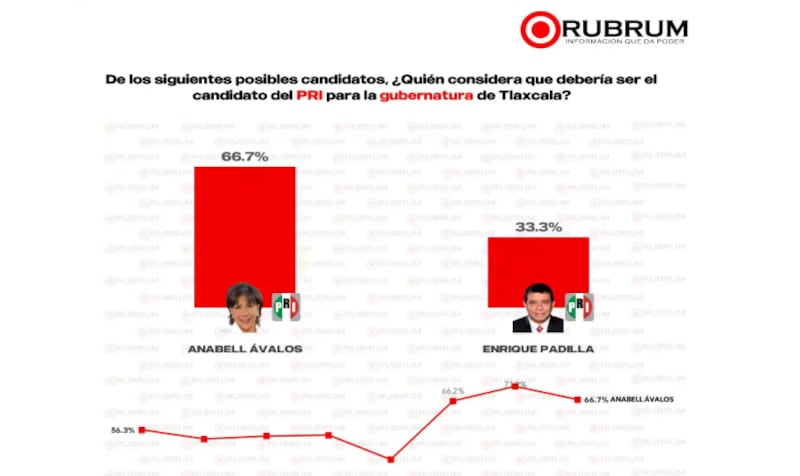 PRI- Tlaxacala - rubrum