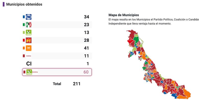 veracruz-morena-elecciones