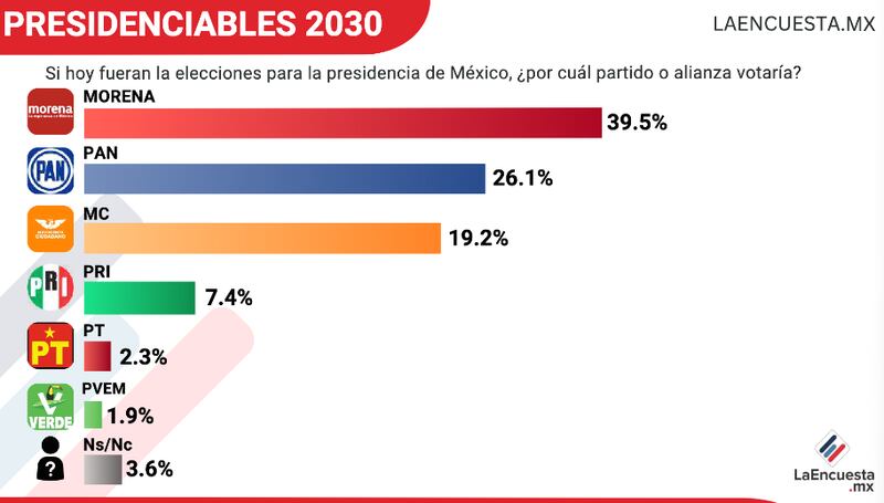 Elecciones 2030