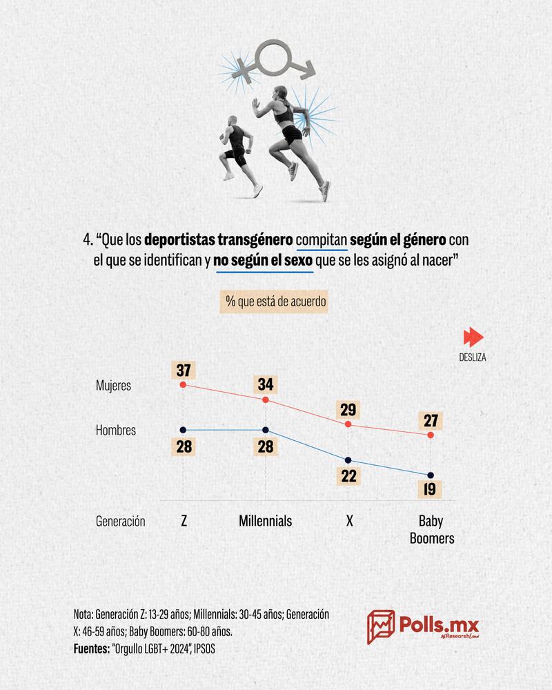 Generaciones