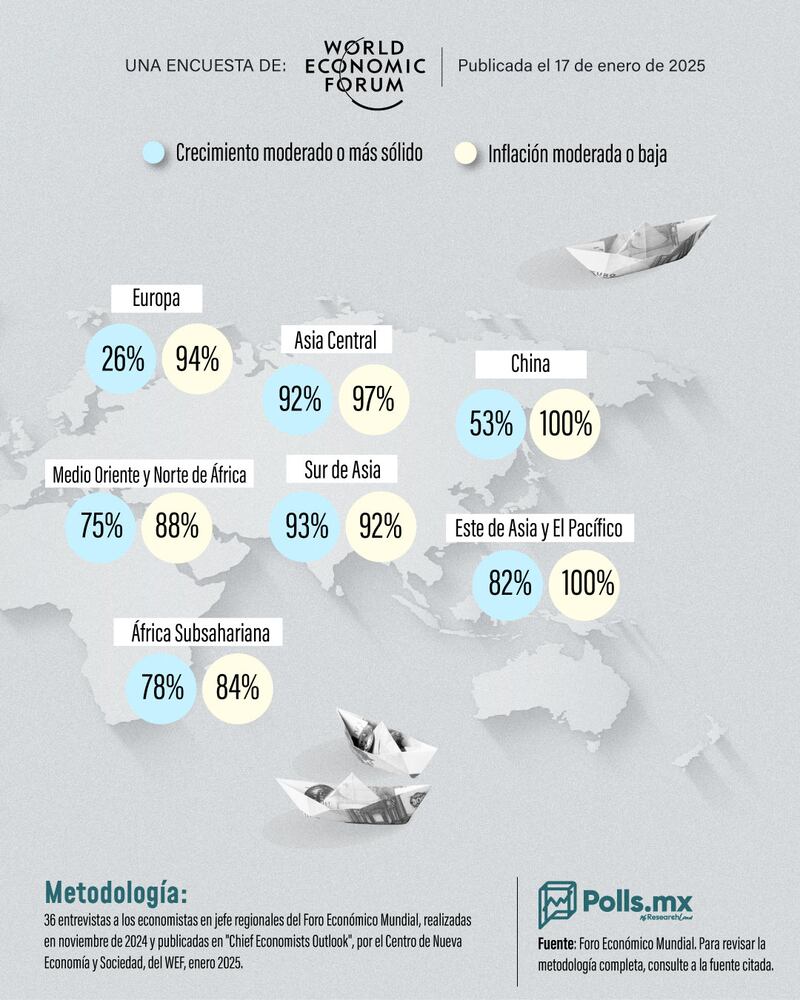 Economía mundial