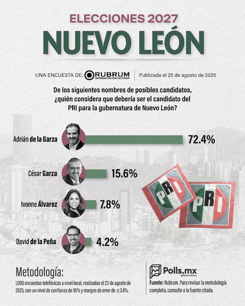 Nuevo León 2027