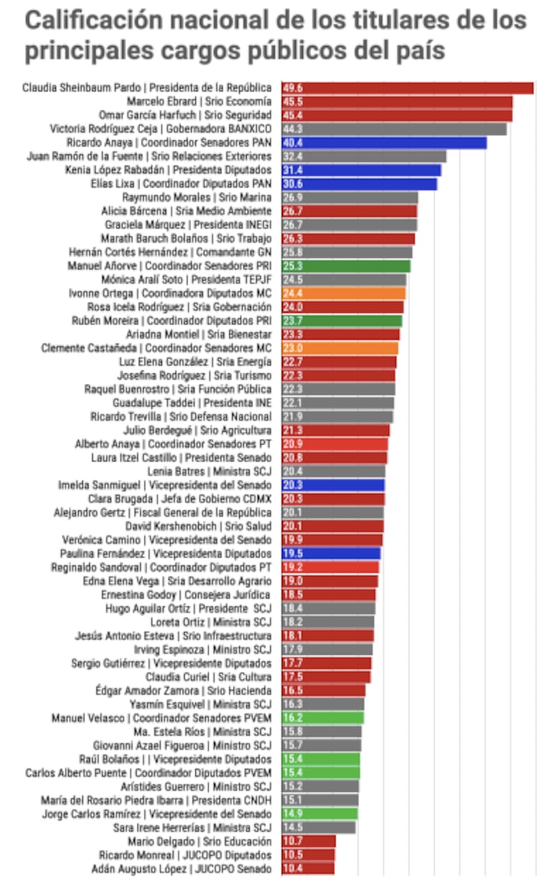 Encuesta funcionarios públicos México Elige