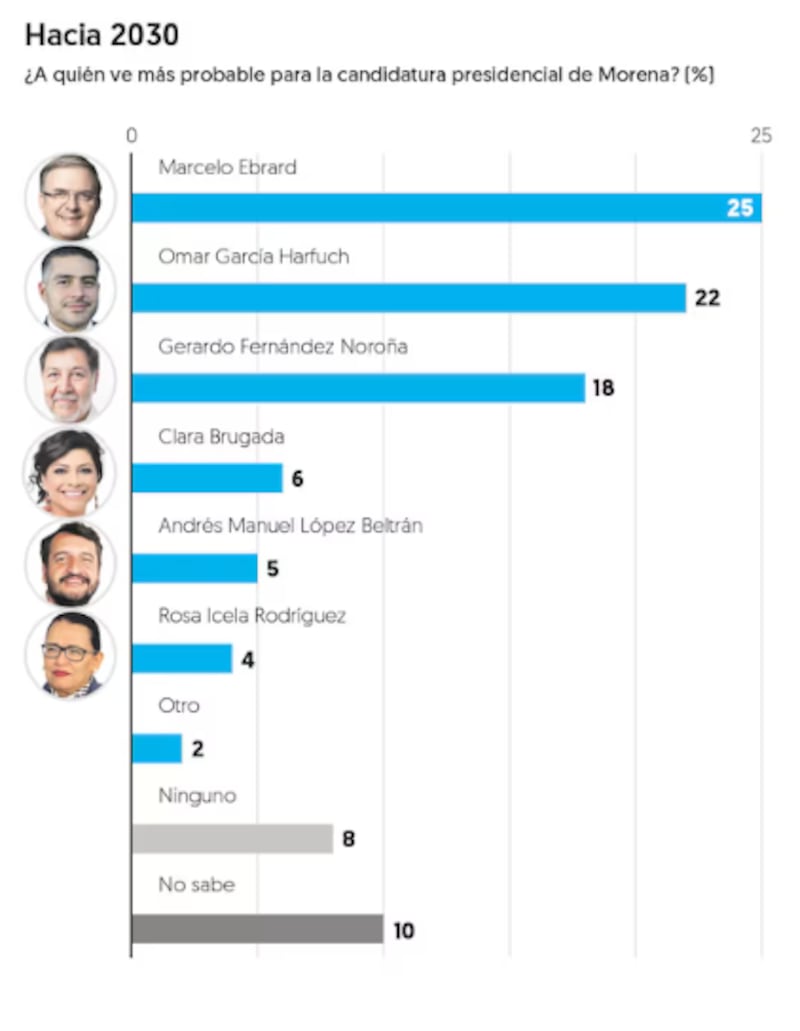 El Financiero