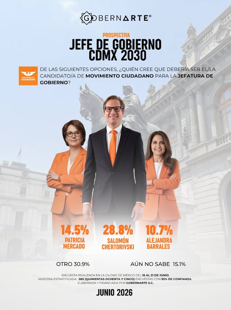 Jefatura de Gobierno 2030
