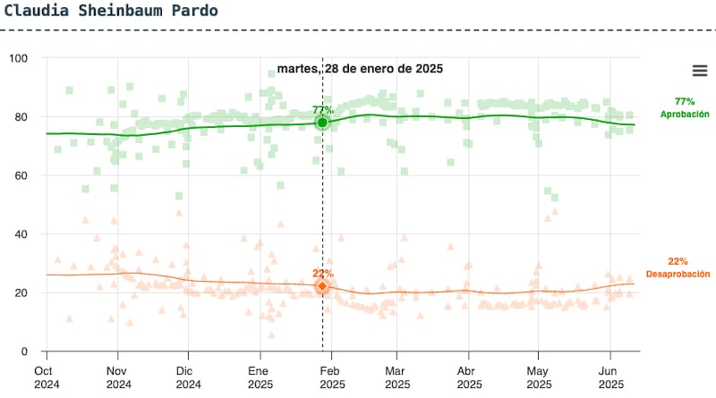 Encuesta de Encuestas