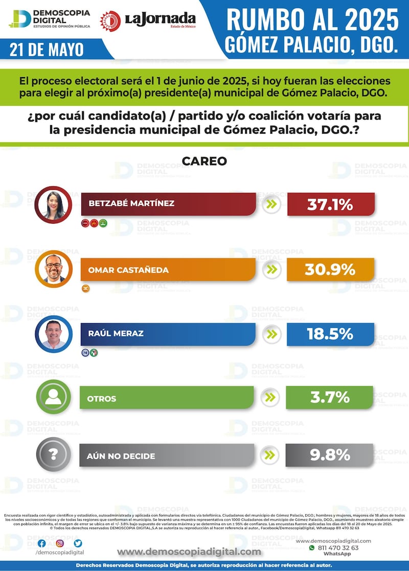 Resultados