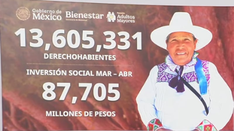 Secretaría del Bienestar