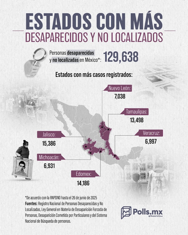 desaparecidos