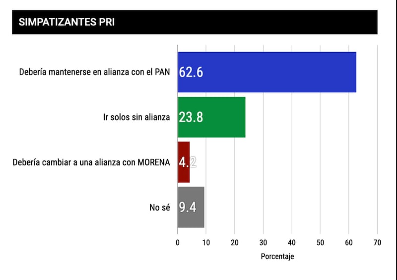 Encuesta México Elige