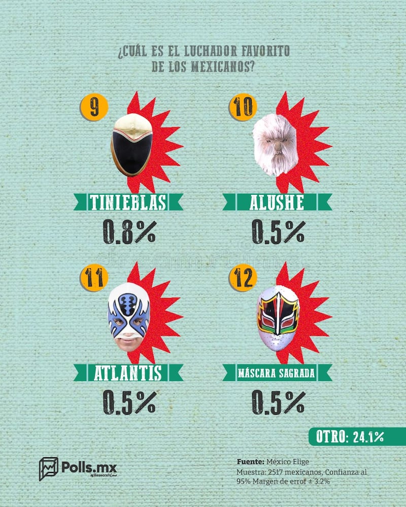 Los luchadores favoritos de México