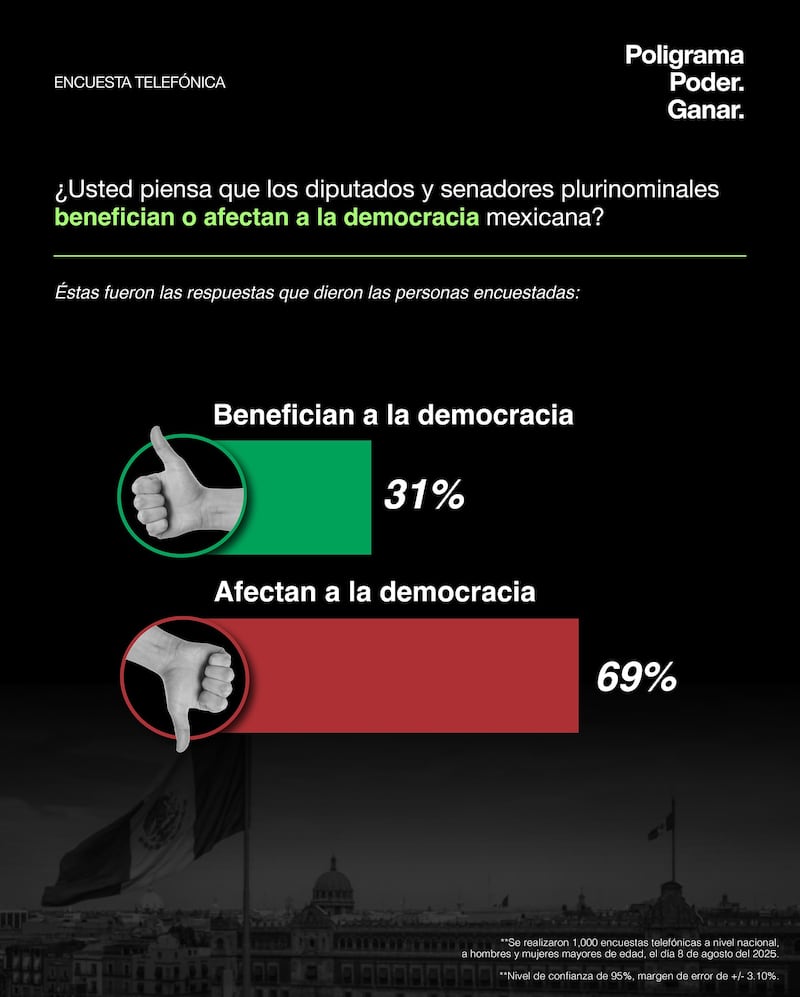 Legisladores Plurinominales