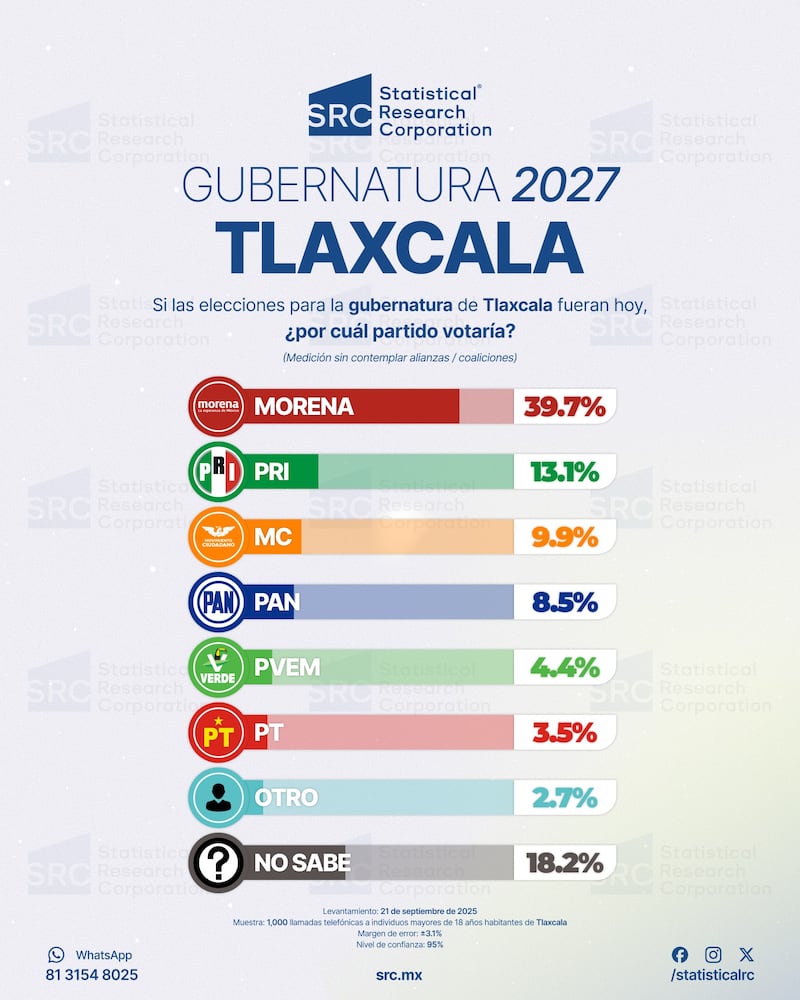 Encuesta SRC Tlaxcala