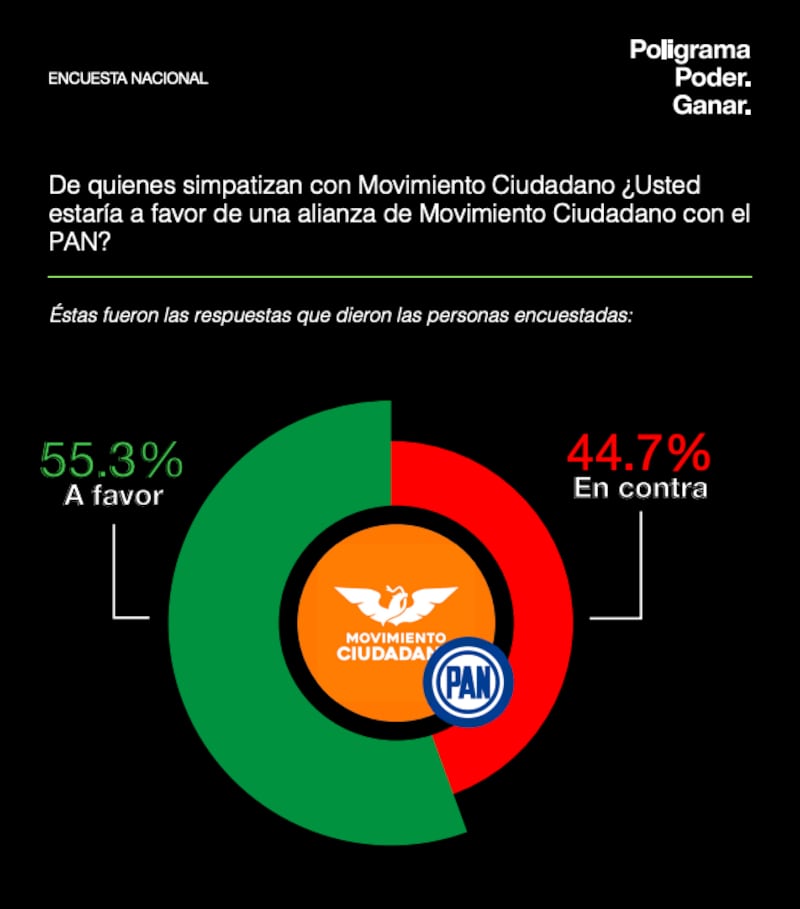 Encuesta Poligrama, MC