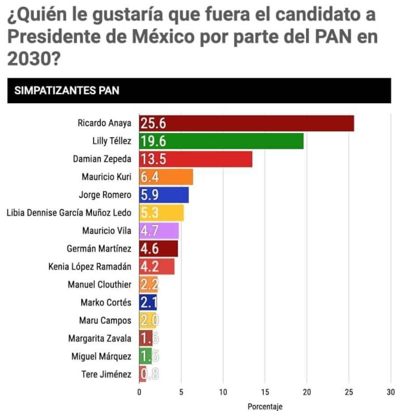 Encuesta de México Elige.