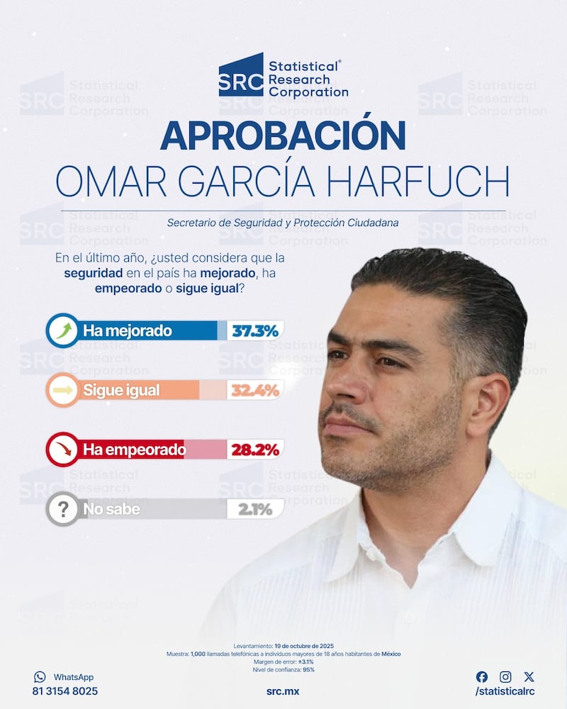 Encuesta Omar García Harfuch SRC