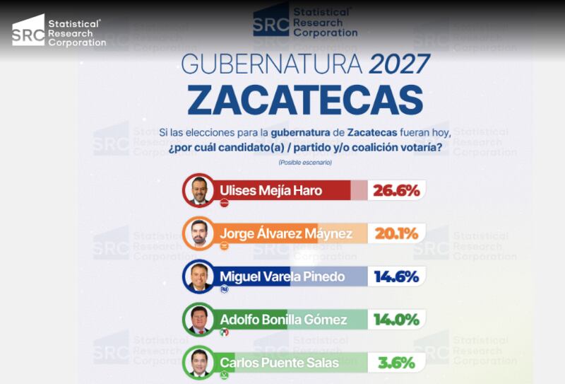 SRC Encuesta de Zacatecas