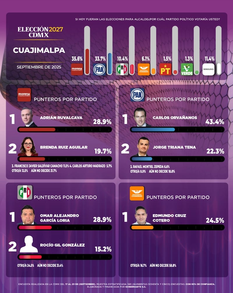 Encuesta de Cuajimalpa