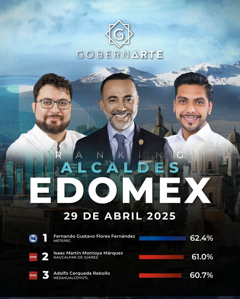 encuesta