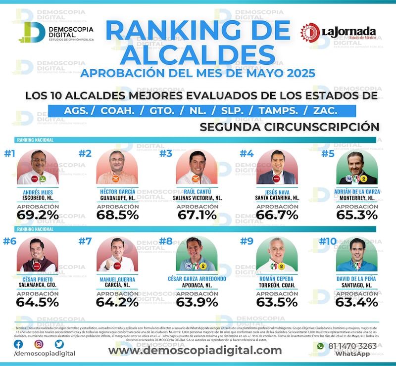 ranking-alcaldes-2da