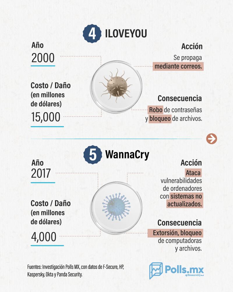 virus