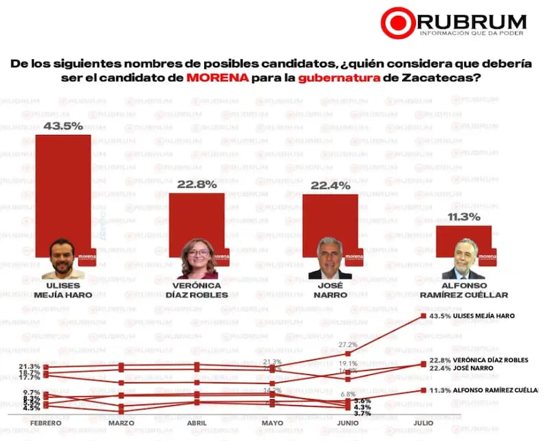 Rubrum Zacatecas