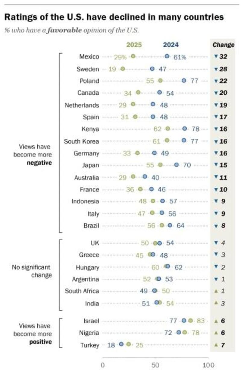 Encuesta Pew Research