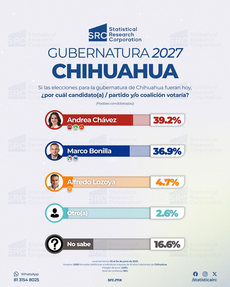Encuesta SRC