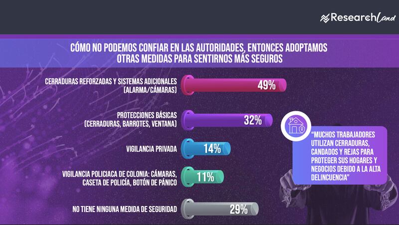 Cómo no podemos confiar en las autoridades, entonces adoptamos otras medidas para sentirnos seguros