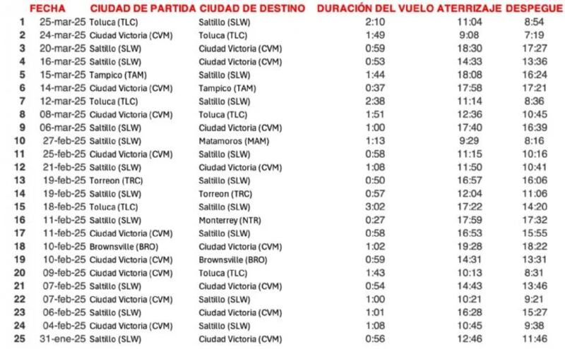 Registro de vuelos de Américo Villarreal Santiago