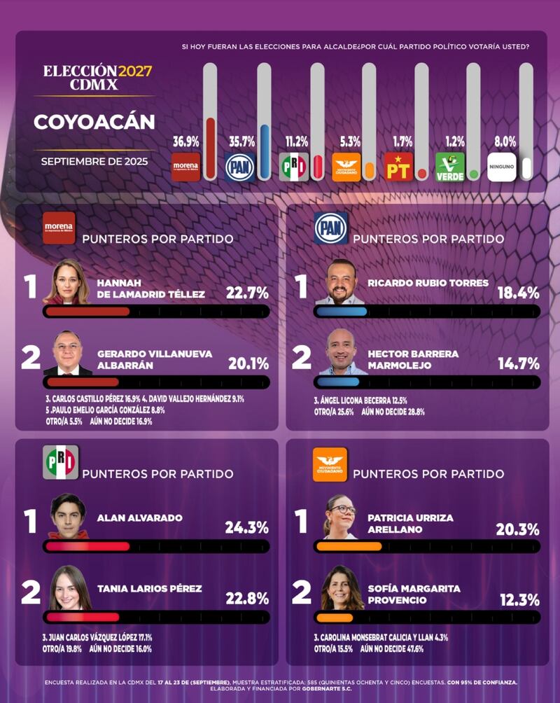 Encuesta de Coyoacán