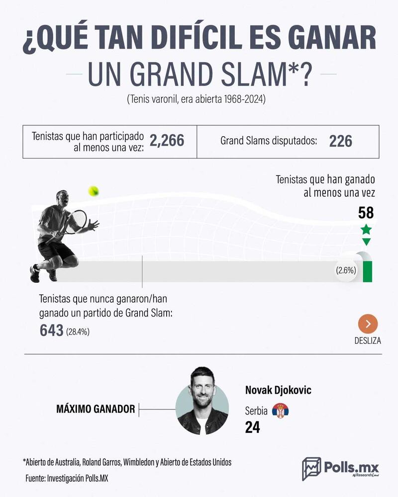 grand-slam-tenis-pollsmx