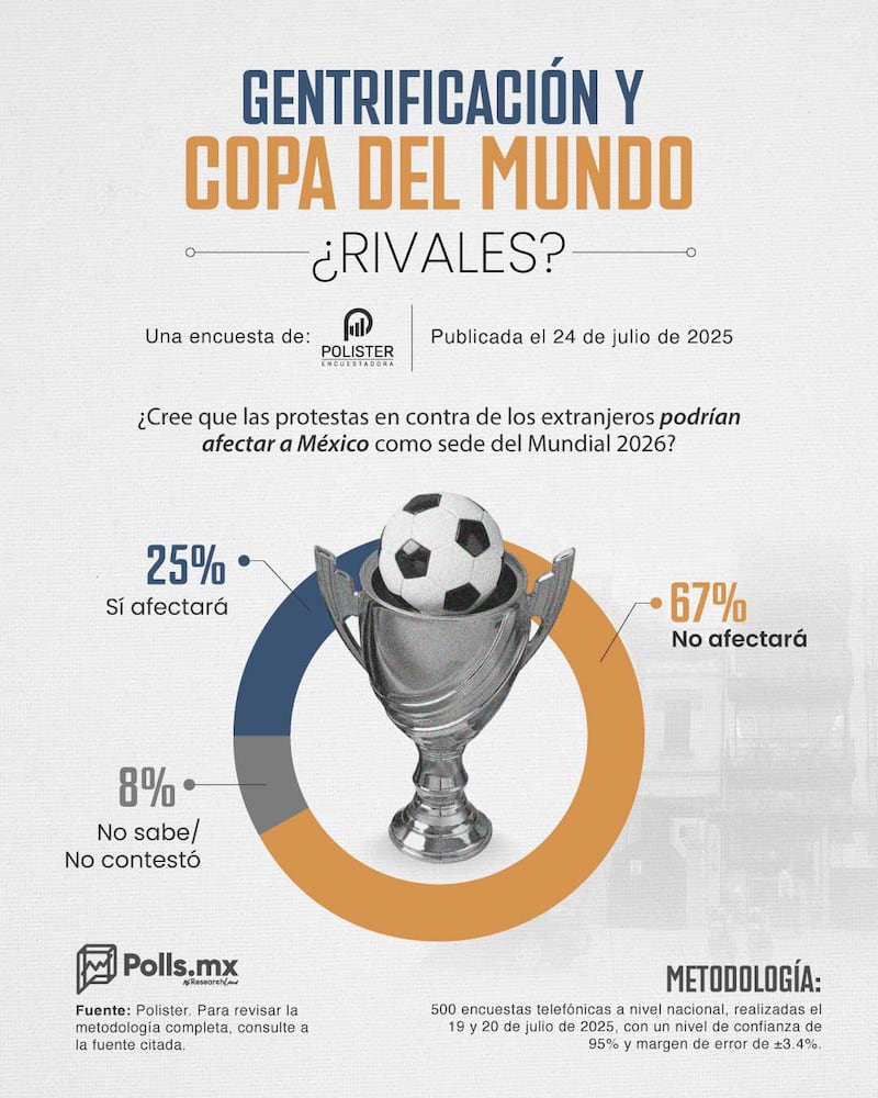 Gentrificación y mundial