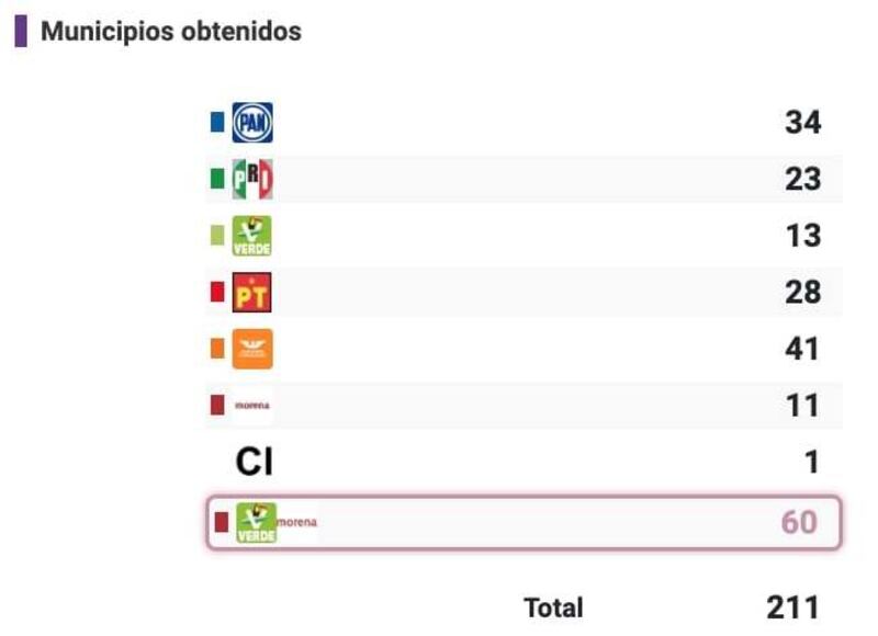 PREP Veracruz