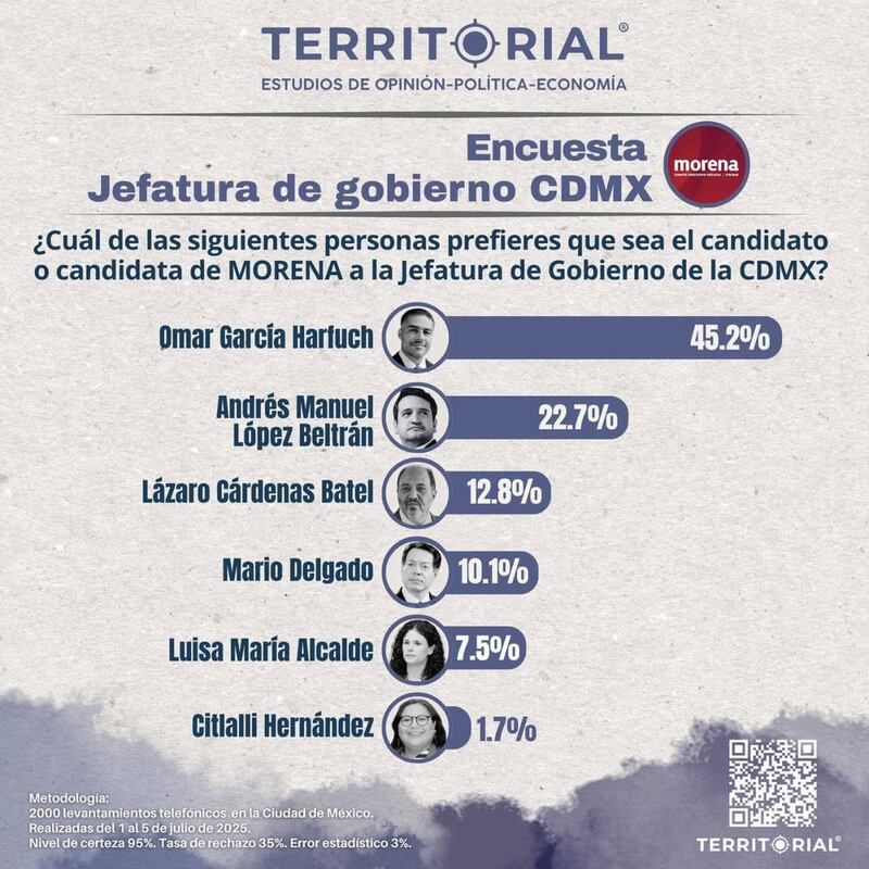 Encuesta Territorial Morena CDMX