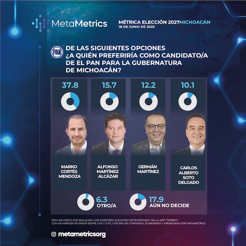 MetaMetrics