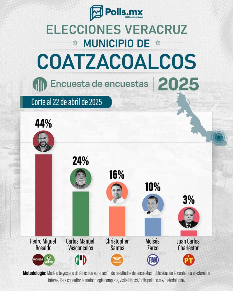 POP Coatzacoalcos