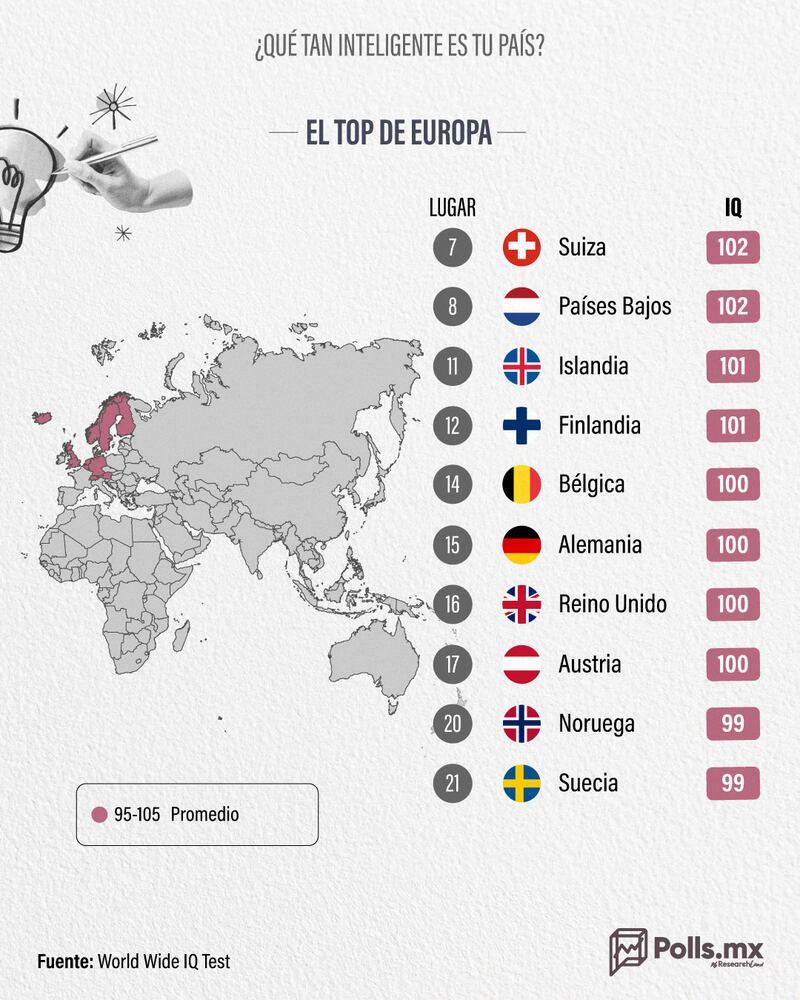 World Wide IQ Test