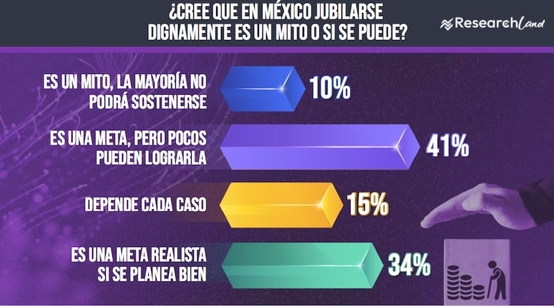 Jubilación Research Land