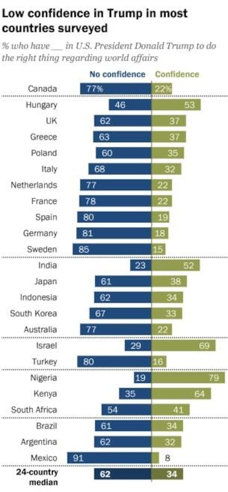 Encuesta Pew Research